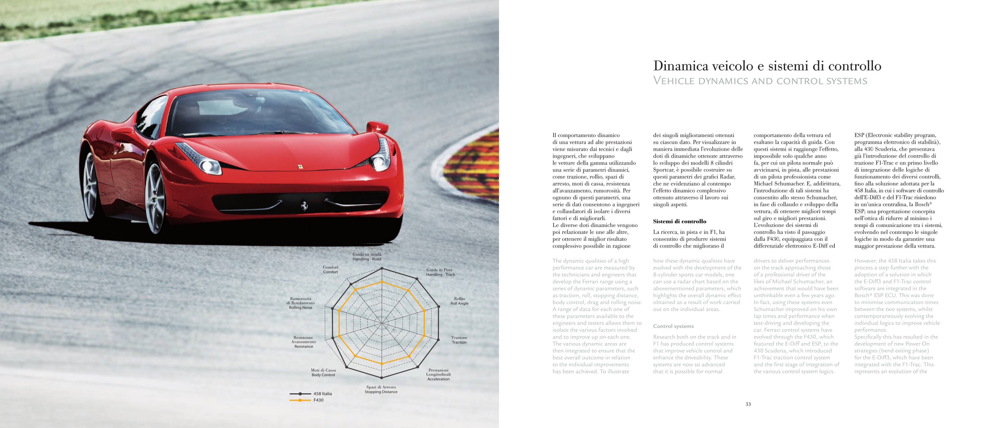 Ferrari 458 Italia Page 21